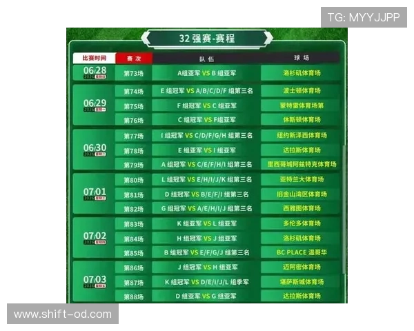 2026世界杯48队12小组赛制如何规定，小组第三怎么晋级淘汰赛
