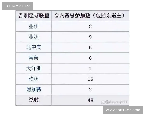 2026世界杯48支球队怎么分组和晋级 2026世界杯48支球队怎么分组和晋级