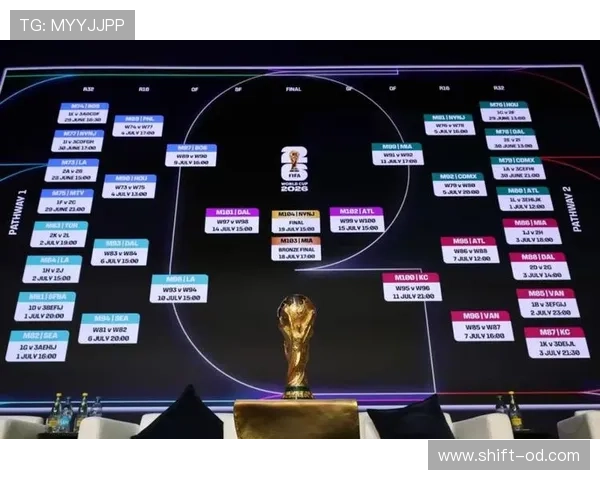 2026世界杯小组第三怎么出线