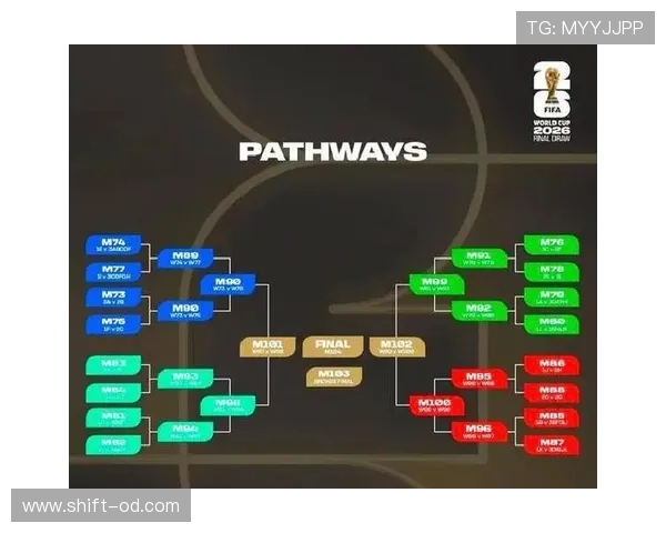 2026世界杯48队参赛赛制如何规定小组晋级规则 2026世界杯48队参赛赛制如何规定小组晋级规则