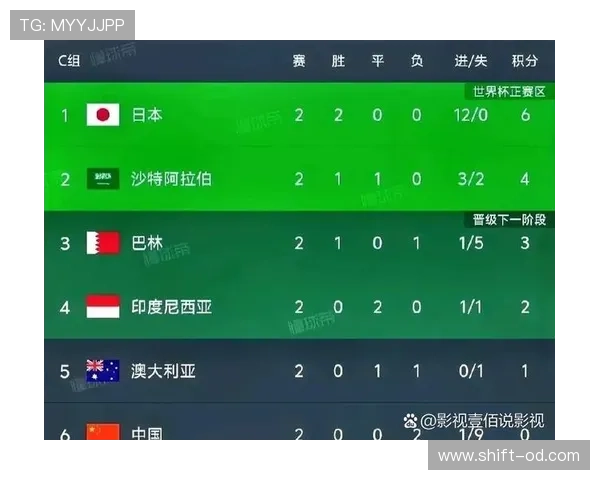 2026世界杯规则下晋级名额怎么算