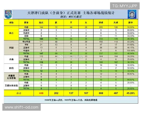 天津津门虎积极调整阵容应对联赛挑战 天津津门虎积极调整阵容应对联赛挑战