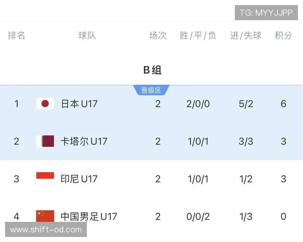 世界杯B组谁最有希望晋级八强